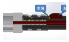 汽车管路设计对使用中产生失效的影响
